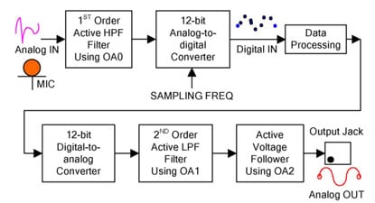 TI’s MSP-EXP430FG4618 
